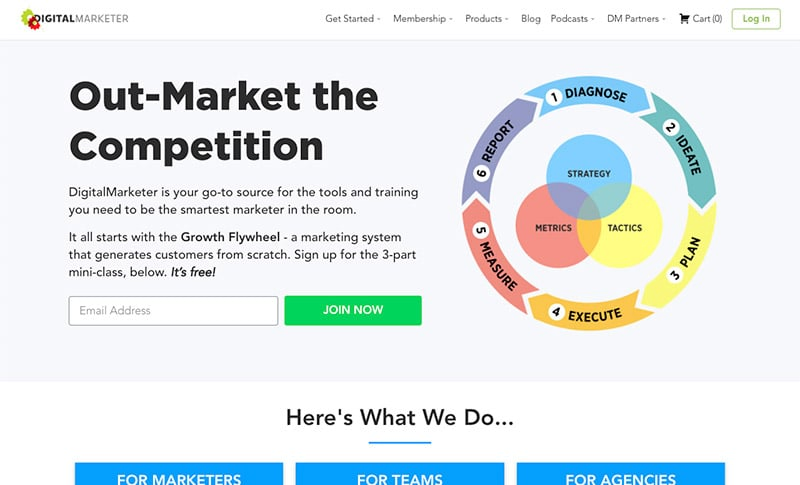 Membership Site Example - DigitalMarketer